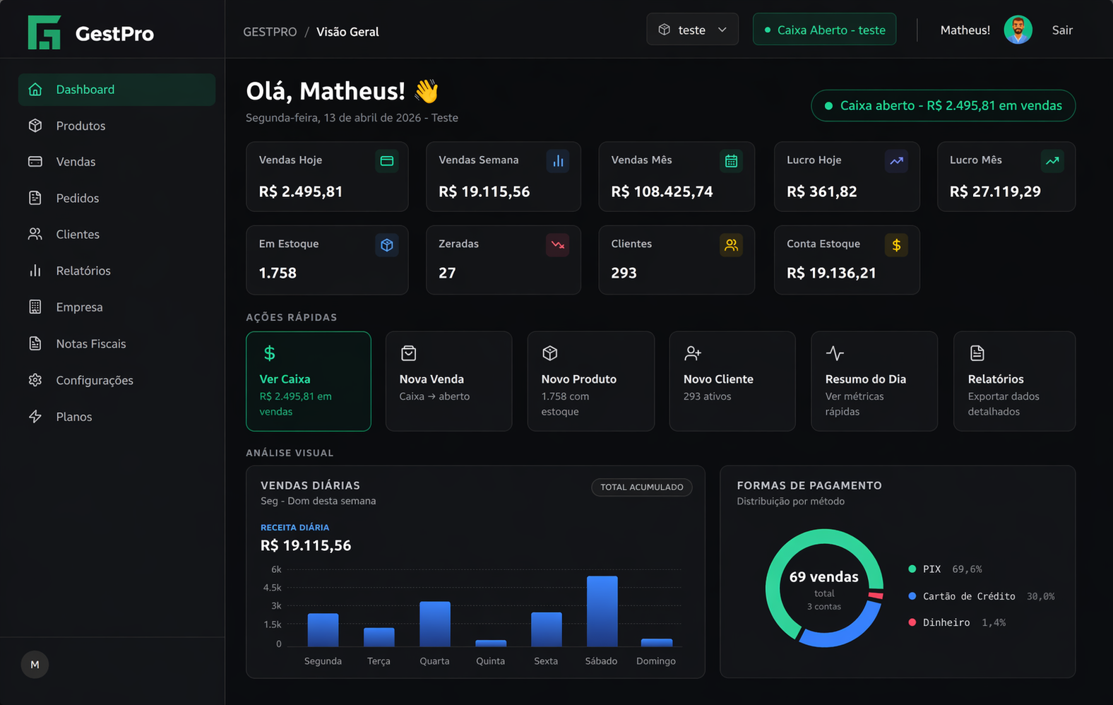 Dashboard GestPro